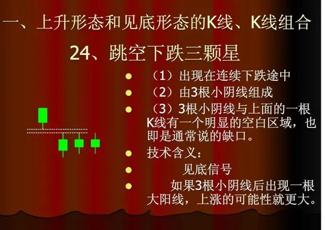 股票上涨的k线形态,60分钟上涨k线组合