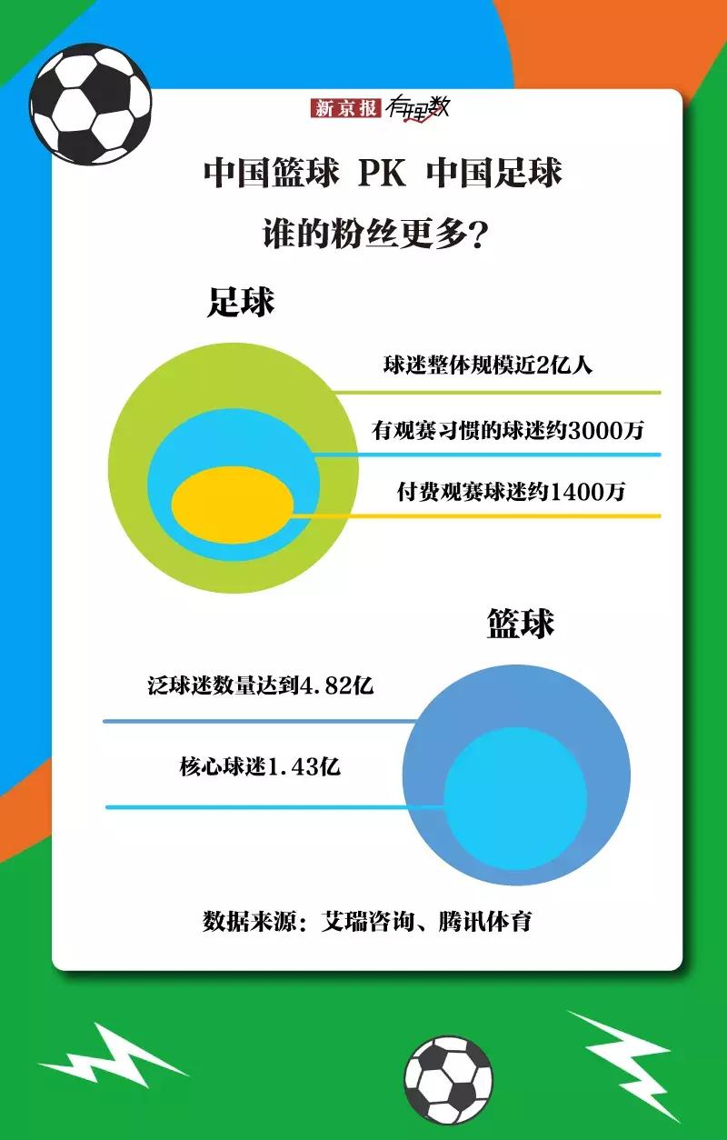 篮球和足球在中国谁的影响力大,篮球中国第一运动项目