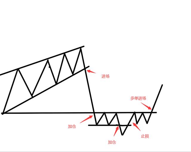 恒指的交易技巧和方法,恒指日内最佳交易时段