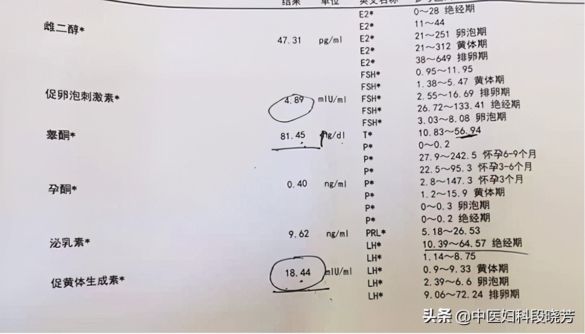「看诊日常」一个月来两次月经，我是不是不太正常？