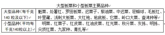 糖炒栗子为什么板栗会黑,糖炒栗子吃多了会有什么害处