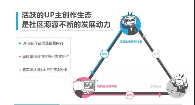 如何做b站的鬼畜视频,如何制作b站鬼畜视频