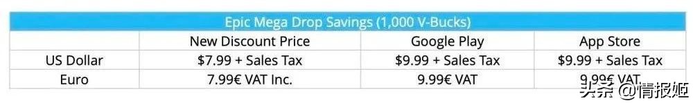 epic堡垒之夜谷歌 (堡垒之夜终极挑战第五天)