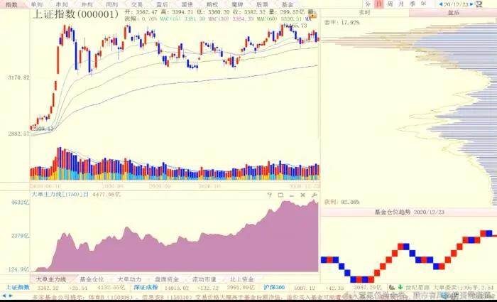 陈浩最新股市指标,陈浩对当前股市的理解