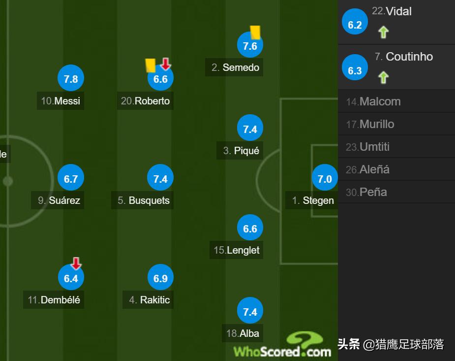 梅西欧冠绝杀里昂燃爆全场,巴萨里昂赛后