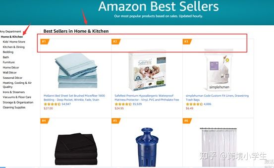 跨境电商小白怎么入行亚马逊选品,跨境电商小白怎么入行怎样进货