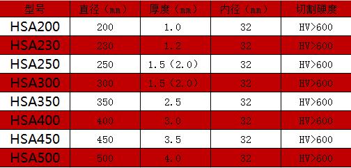 赋耘金相切割片使用方法,无锡金相切割冷却润滑液制样耗材