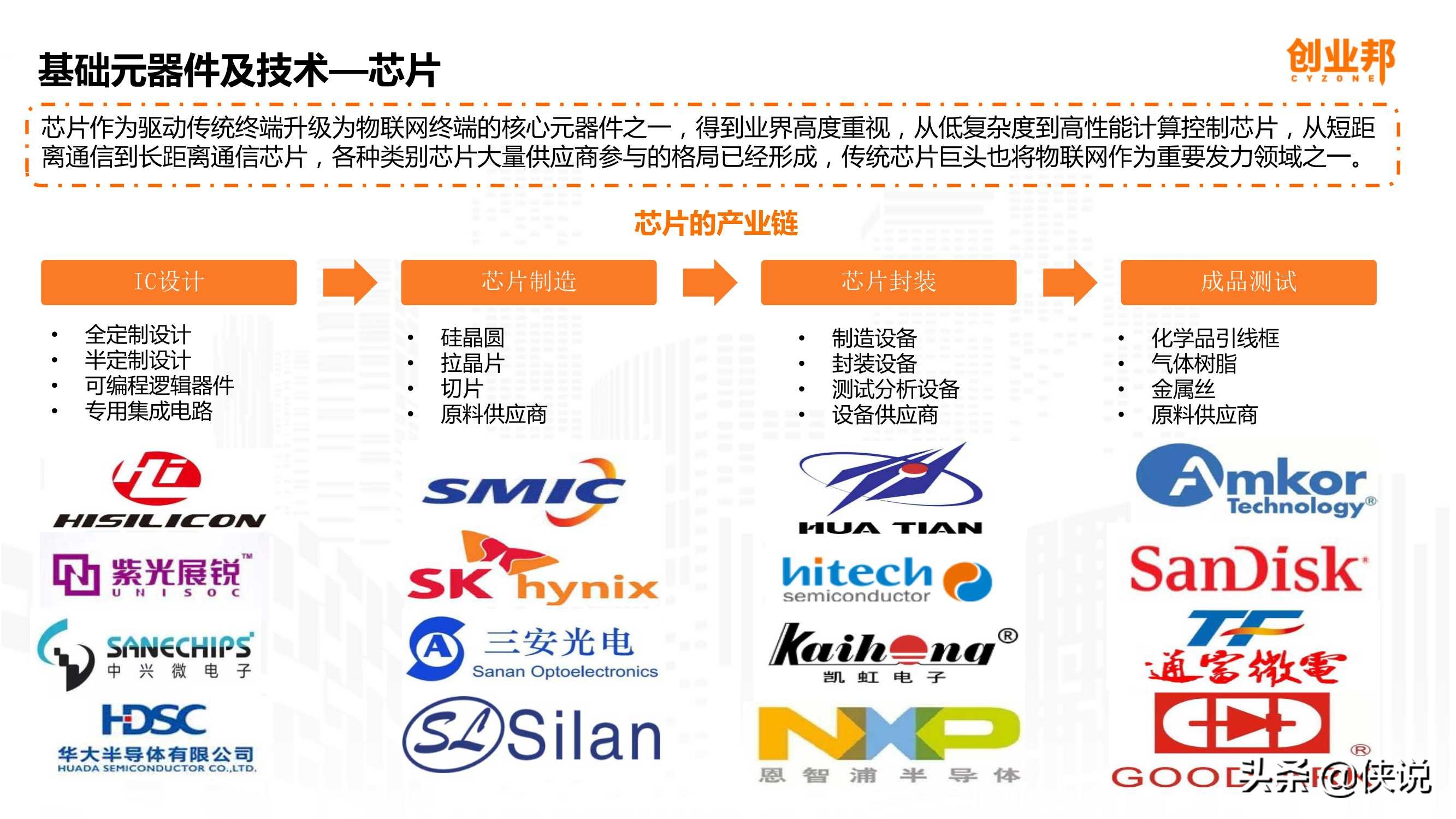 万物互联2024,万物互联2022