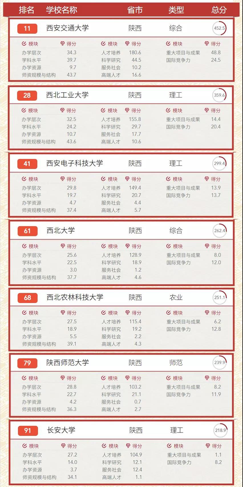 我为什么劝你来西安读大学？！