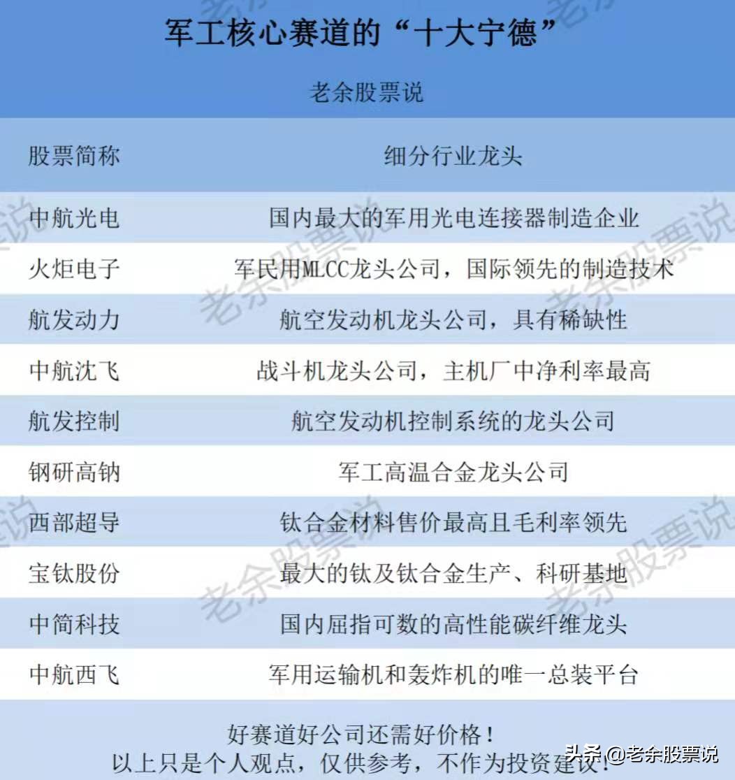 A股未来三年有望成长数倍的高景气赛道，十大军工潜力公司
