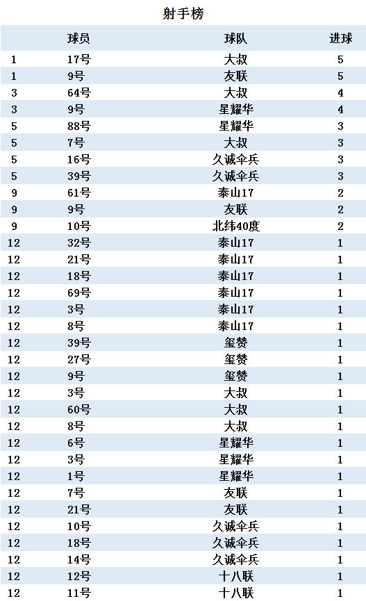 2020久诚春季赛,久诚春季赛名单