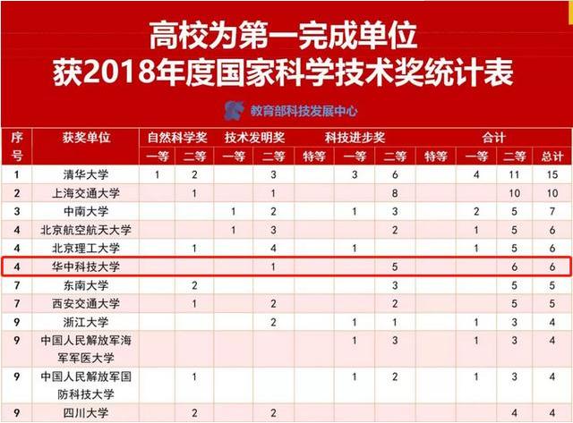 为什么选择华中农业大学,为什么选择华中科技大学