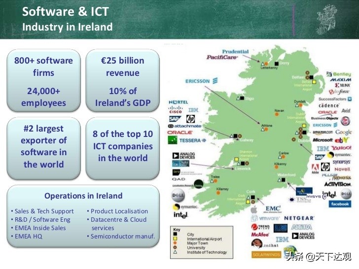 欧洲史|爱尔兰:议会共和制国家，与英国隔海相望，是“翡翠岛国”