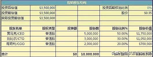 创业公司融资来的钱最后怎么还,创业失败天使投资人的钱要还吗