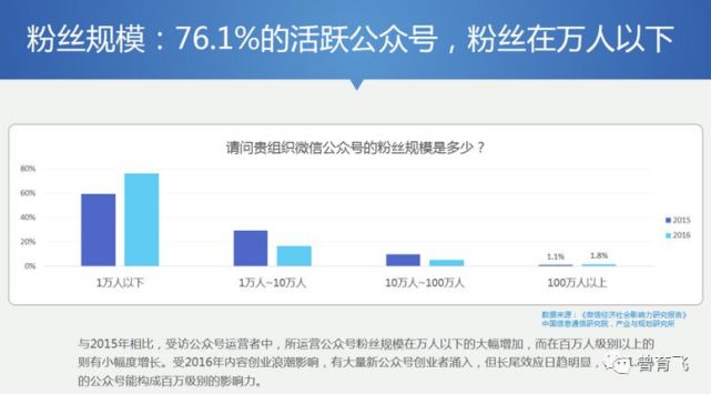 用户在哪个场景汇聚人群的关注力就在哪