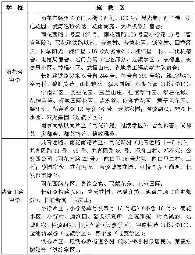 南京各区施教区划分,南京江北学校划分图