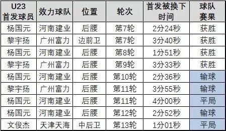 中国足球的反思和未来,中国足球个人发展思路