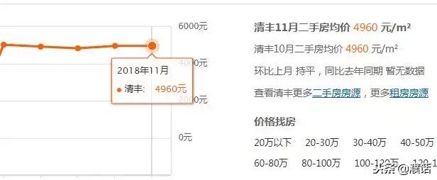 濮阳未来三年房价,濮阳房价2022价格前40名