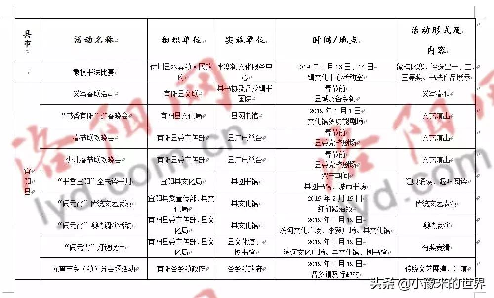 十六个好消息,洛阳旅游规划最新消息