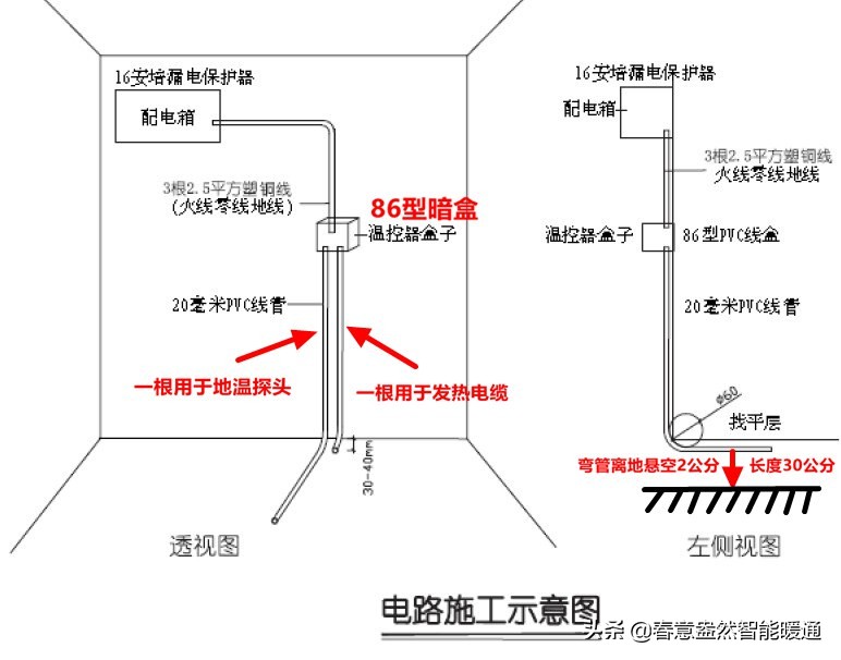 安装电地暖的方法,水地暖和电地暖安装教程