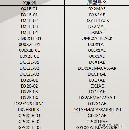 马丁墨西哥,马丁吉他型号价位介绍