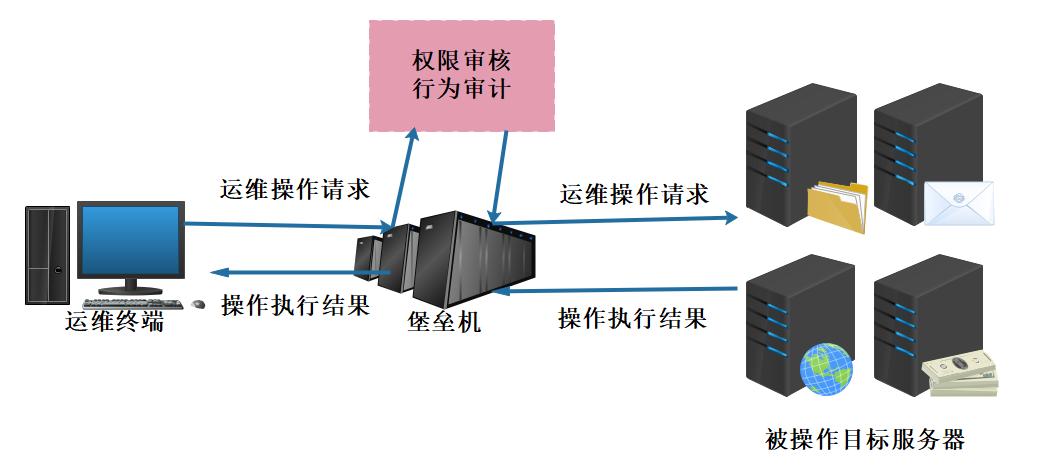 网络安全防御攻击设备,网络安全设备详解