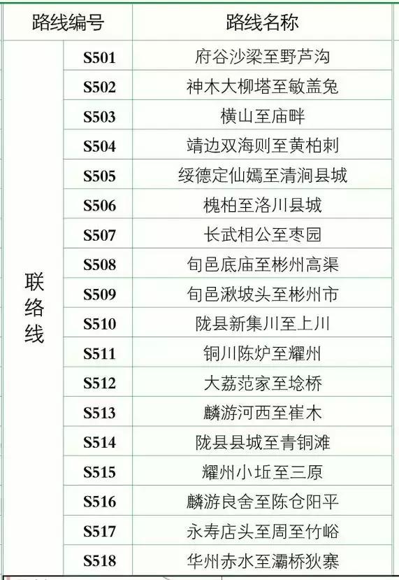 西安高速公路建设最新消息,西安大环线高速公路武功段规划图