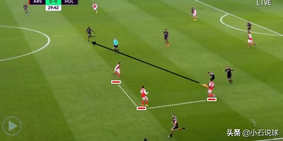 边后卫进攻思路及训练方法,边后卫参与进攻思路