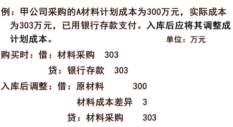 会计材料采购教学视频,会计材料采购业务怎么做