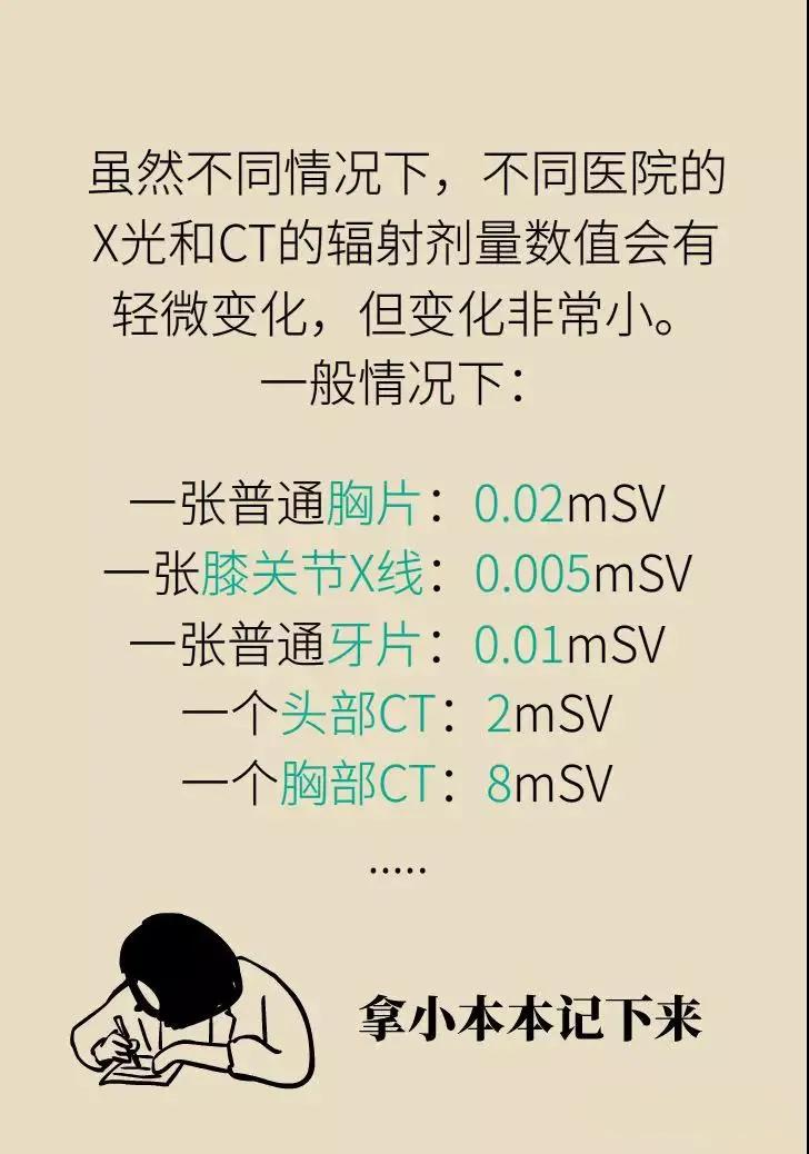 拍完X光后发现怀孕了，孩子还能不能要？