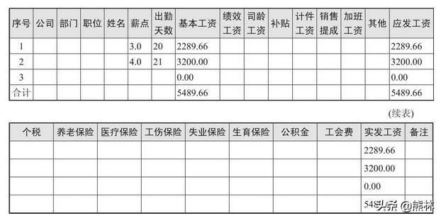 薪酬设计的设计方法,薪酬设计全套详细流程