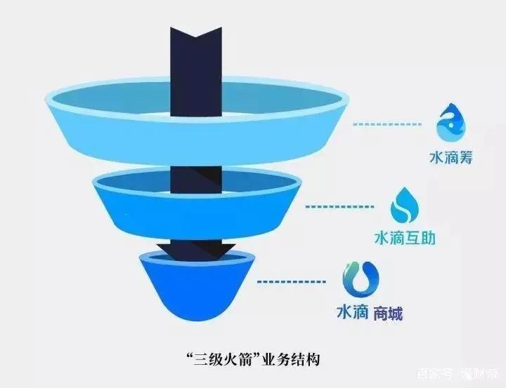 支付宝上的相互宝靠谱吗,支付宝里面的相互宝互助是真的吗