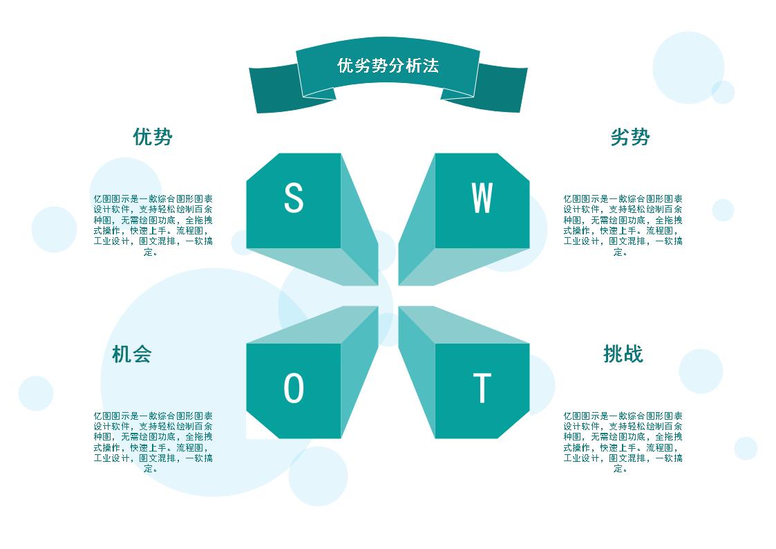 swot分析层次分析模型怎么画,swot定位模型图怎么做