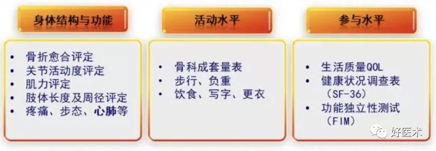 骨折患者术后病情观察有哪些,骨折病人的晨间护理顺序