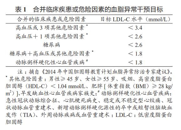 美国最新血汗管病防治指南,2007年血汗管疾病防治指南