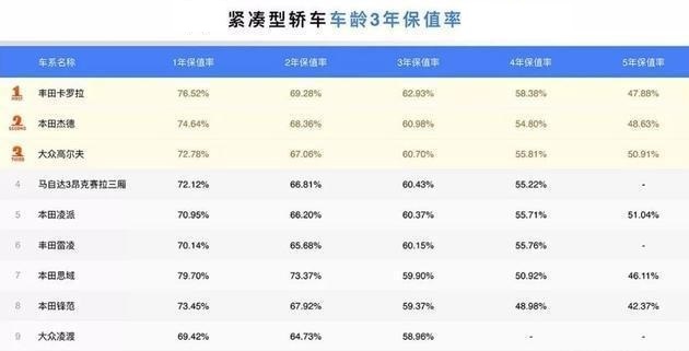买卖二手车需要了解什么,二手车避坑技巧大全