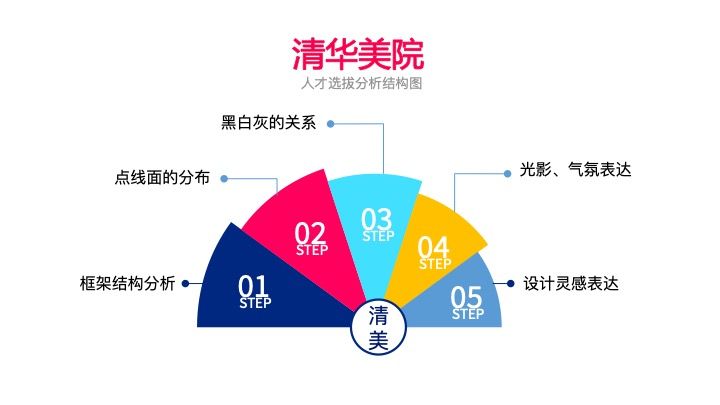 北京朗日画室考试,朗日画室设计专业