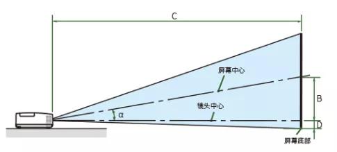 投影仪的流明是什么？幕布如何选择？幕布和投影安装距离是多少？