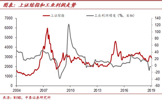 中泰证券首席经济学家李迅雷近况,中泰证券首席经济学家李迅雷文章