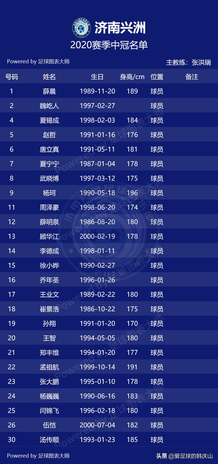 2022年冠中冠决赛名单,2024中冠参赛名单及队徽