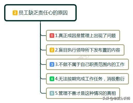 老板开会不守时员工集体辞职,老板脾气暴躁员工忍受不了想辞职