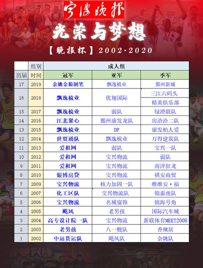 海曙好美秋千成为新科冠军！“宁波晚报杯”成人组圆满落幕