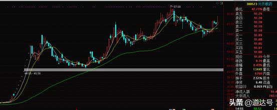 三只牛股背后的秘诀,大盘走势分析及分享三只牛股