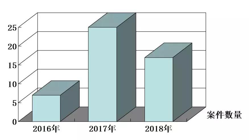 以案释法｜买卖家居建材穿好这些“护身符”，以免“受伤害”