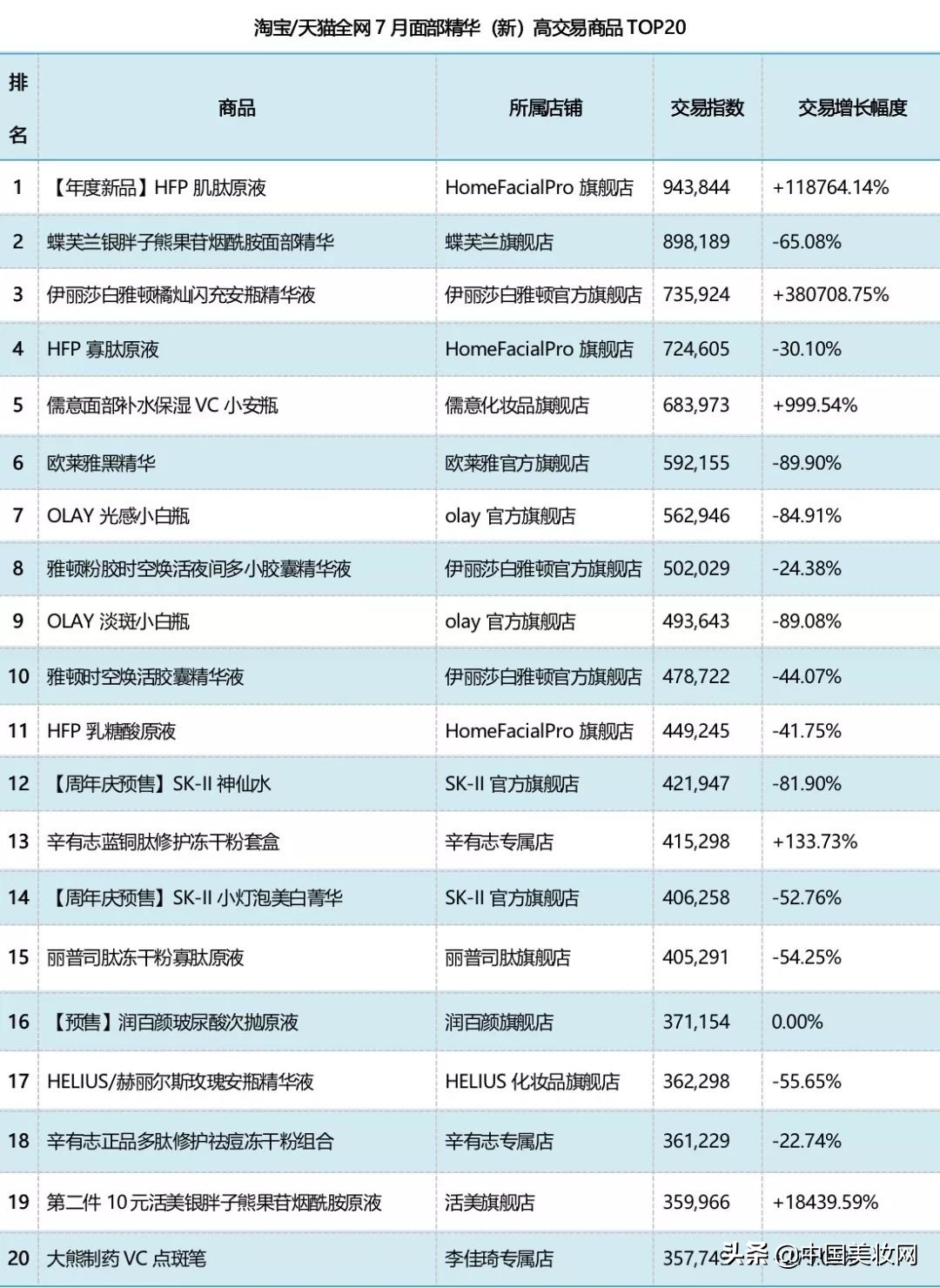 安瓶精华液升级,雪妮诗玻尿酸安瓶原液精华六件套