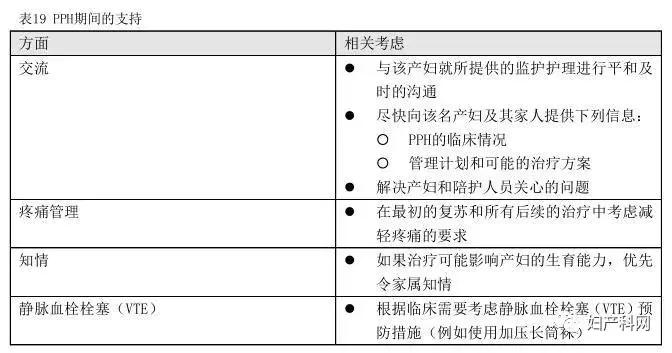 产后出血最新指南中国,产后大出血临床诊断及专家共识