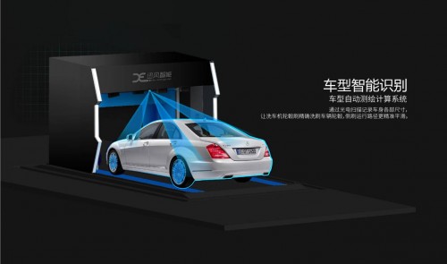 迅风智能洗车多少钱一次,迅风智能洗车如何免费洗车