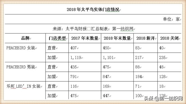 乐町狮子王联名,太平鸟旗下乐町女装