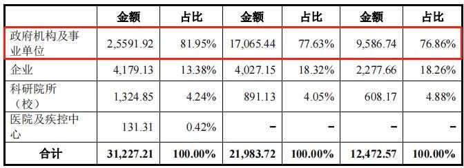 禾信质谱仪有医用的么,质谱检测的缺点