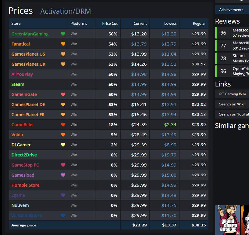 steam史低特卖游戏推荐购买攻略,steam游戏折扣查询